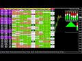 LIVE Forex &amp; Gold Trading Signals Dashboard