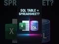 What is a Table in SQL? Explained with Simple Example