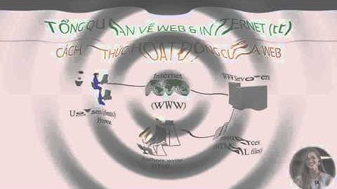 Học lập trình Online | Bài 1: Tổng quan về thiết kế website và các bước xây dựng phần 1