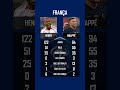 Henry vs. Mbappé pela seleção francesa #henry #mbappe