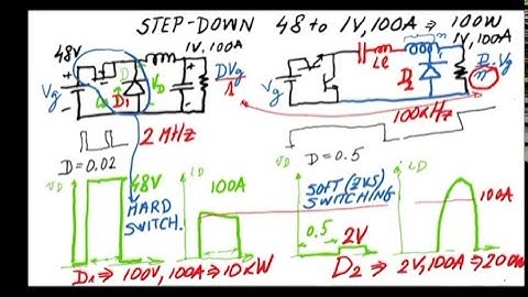 What comes first: DEVICES or TOPOLOGIES (part 1)
