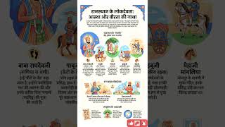 Rajasthan के लोकदेवता | Exam में बार-बार पूछे जाने वाले | SmaMapWala