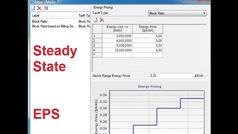 WaterCad (Steady state vs EPS) الفرق بين التحليل في الزمن التابت و الأوقات المختلفة