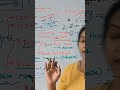 Multivariable Unconstrained Optimization 017