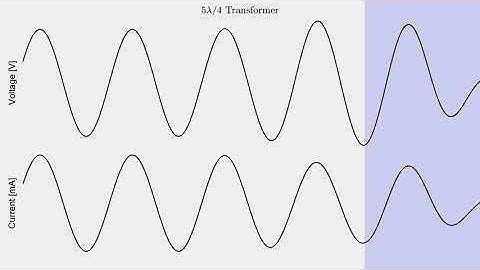 FDTD Simulation of a Five-Quarter-Wave Transformer
