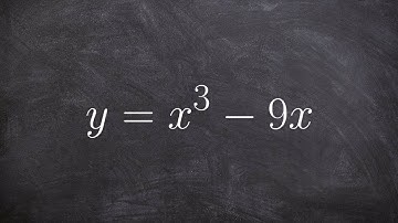 Learn to find the tangent line through the point of the function