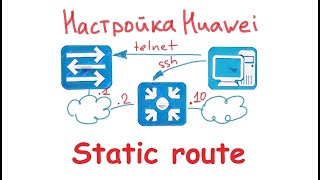 Huawei. Настройка статической маршрутизации