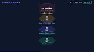 What is Database Normalization? | PostgreSQL Basics