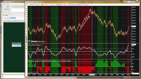 BloodHound Workshop CCI Exit Signal Example and ATR Measurement Unit