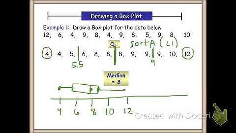IB math studies Box plot ( box and whisker )