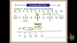 IB math studies Box plot ( box and whisker )