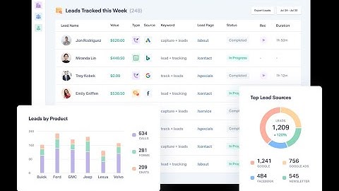 Getting the Most from your WhatConverts Lead Tracking Software