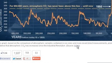 Evaluating the Web Full Video)