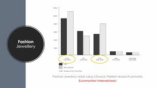 OCS CIMA August 2019 Industry Analysis Part 1 - AKL Sparkle