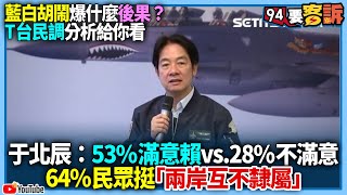 【94要客訴】藍白胡鬧爆什麼後果T台民調分析給你看于北辰53%滿意賴vs.28%不滿意64%民眾挺「兩岸互不隸屬」