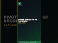 Build a Pivot Table in 60 Seconds in Excel #Shorts