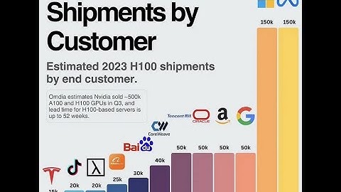 Parayı izle. Neden nvdia CEO su kodlama öğrenmeyin diyerek Yapay Zeka balonunu şişiriyor