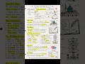 40 rules of Love by Elif Shafak: Book Summary & Notes #books #love #rules