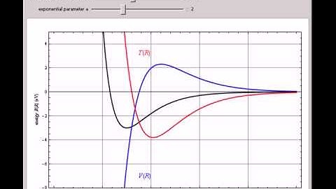 Virial Theorem for Diatomic Molecules