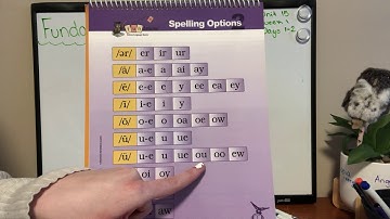 Fundations - Unit 15, Week 1, Days 1-2