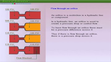 Basic of Hydraulics part 8 OF 16   Mechanical Engineering