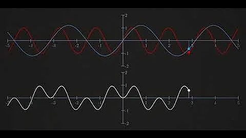 The  Most  Important  Algorithm  Of All Time