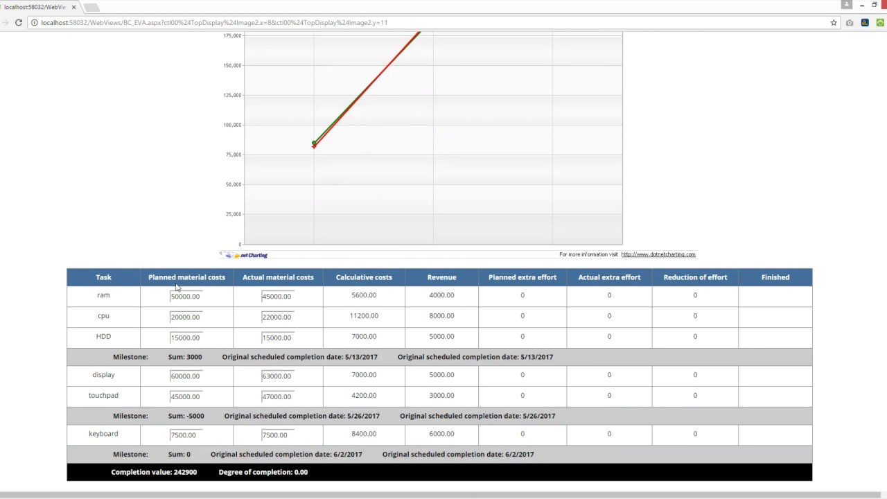 infoBoard BusinessController Earned Value Analysis (EVA) - YouTube