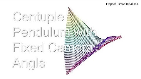 Centuple Pendulum with Fixed Camera Angle / simulation