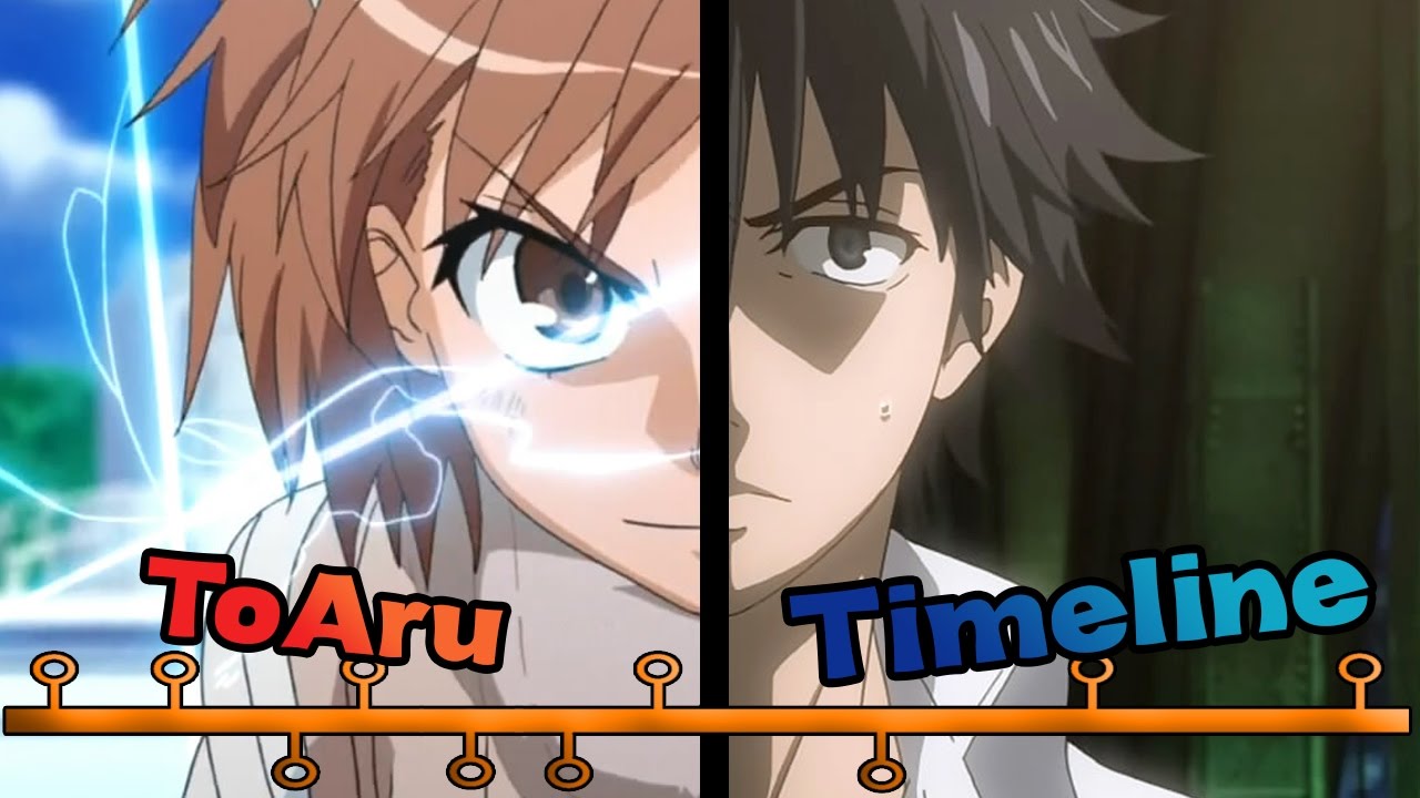 A Certain Scientific Railgun anime watch order