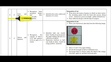 Class 4 Maths Syllabus 2025 -26