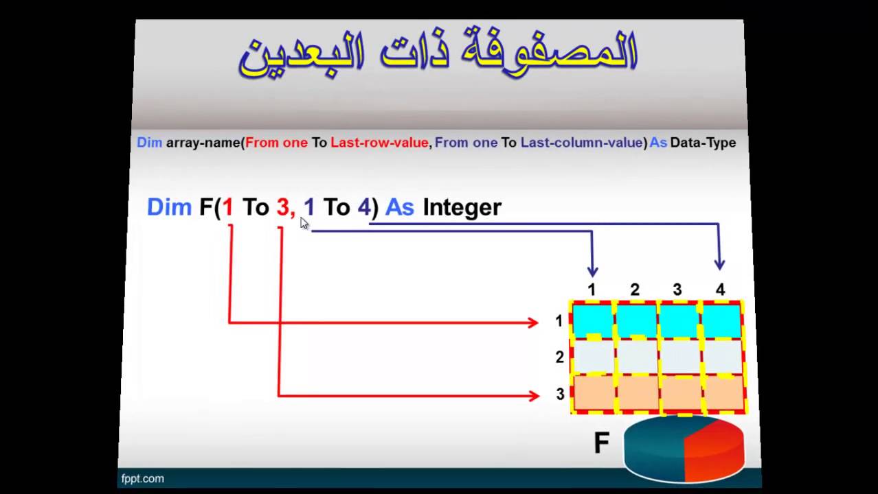 تقنية المعلومات   درس  86     الفصل الخامس   المصفوفة ذات البعدين جزء 1