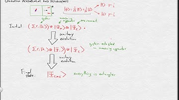 Quantum Subsystems, Entanglement, Ensembles, and Measurement VI: measurement and decoherence