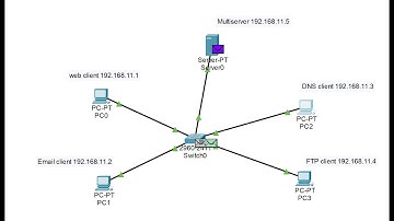 TCP and UDP simulation - DNS , FTP, Web, Email - Cisco Tracer  (Arabic)