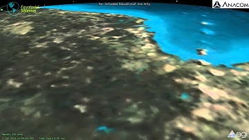 Attitude Control - MATLAB - STK - Three axis control