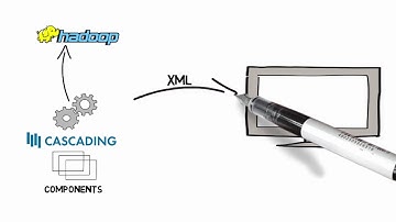 Hydrograph - ETL on Hadoop utility designed for big data workloads