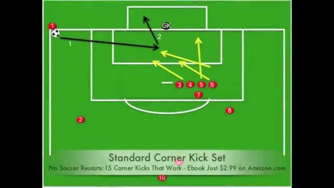 Score from corner kicks - Soccer Drills - Soccer Coach Weekly