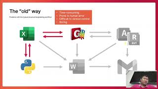 From codes to Codes Applications of API and AI to Structural Analysis and Design for Beginners   1 3