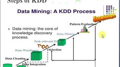 Knowledge Management | Lecture-13 | KDD PROCESS | IICS COLLEGE |