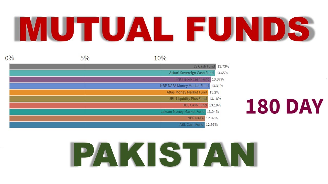 mutual-funds-in-pakistan-investment-in-mutual-funds-20-tax-saving