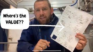 What is value stream mapping
