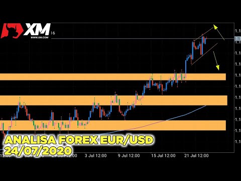analisa-forex-eur-usd-area-supply-and-demand-|-jumat-24/07/2020-#analisaforex