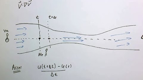 Conservation of momentum in a fluid