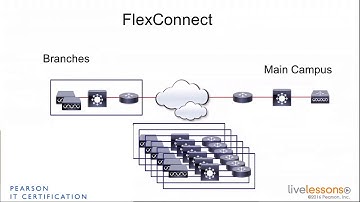 1 2 Data and Control Separation   CCNA Wireless 200 355