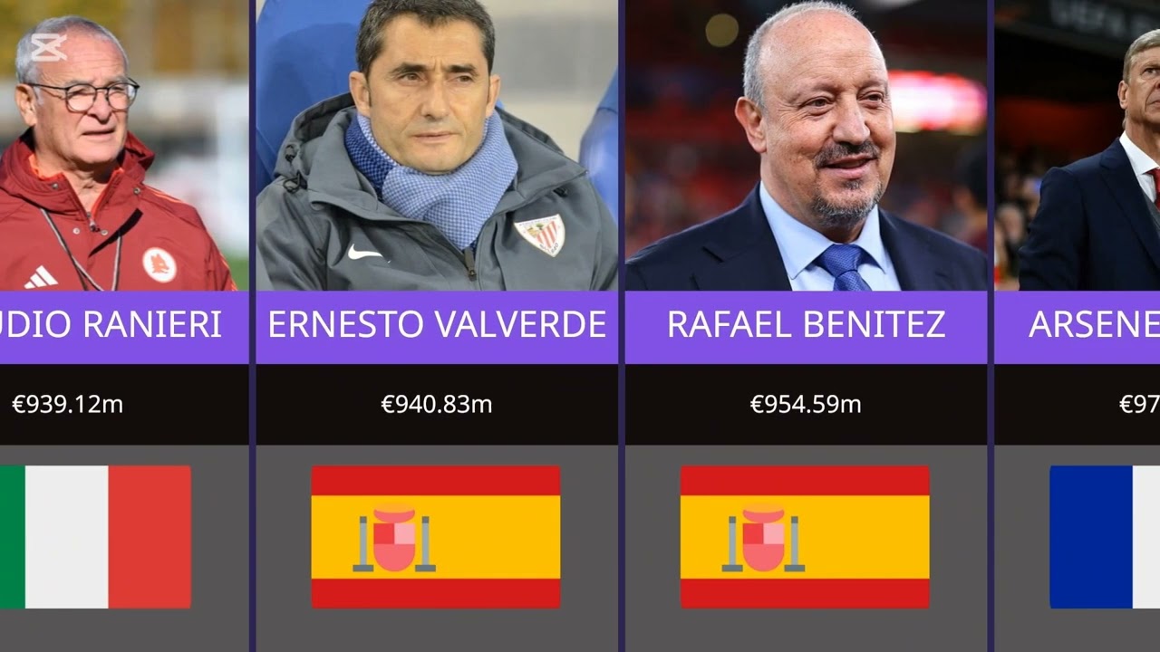 From Millions to Billions: Football Managers Who Spent the Most 💰⚽