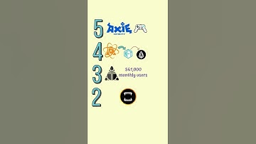 Top 5 Most Used dApps #Shorts #Cryptomatics