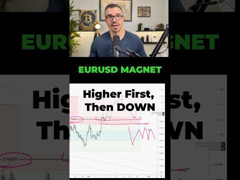 Video preview for Still think EURUSD has a magnet below that wants to get filled, likely sometime next week. But with everything going on in the Middle East, I wouldn't be surprised to see price push higher first, take out some highs, then roll over. Either way, the daily chart change of character has me leaning lowe