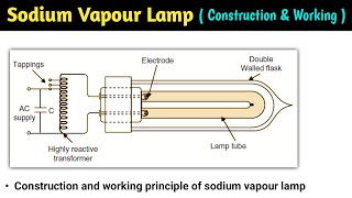 sodium vapour lamp | sodium vapor lamp | sodium vapour lamp construction and working | animation