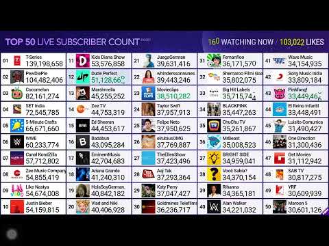 Top 50 YouTubers live sub count's Avatar