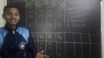how to calculate index number     fybcom | price index number fybcom | laspeyres fybcom