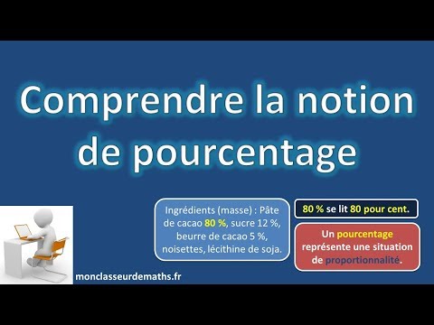 Understanding the Concept of Percentages